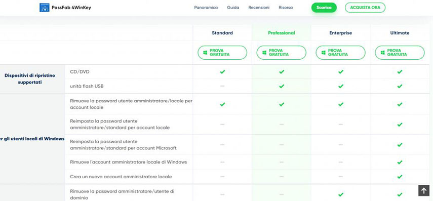come togliere la password dal pc con PassFab