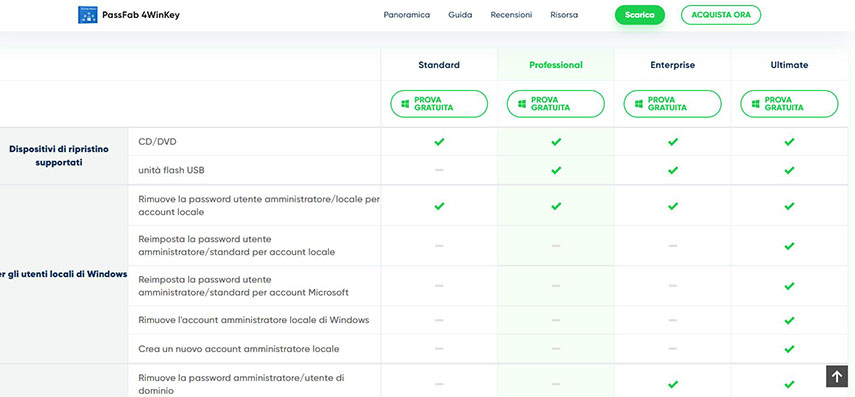 Come eliminare password Windows 10 con PassFab 4WinKey