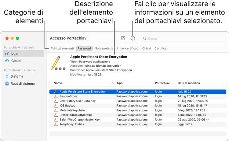Password backup iPhone. Recupera password backup dal “portachiavi Apple”